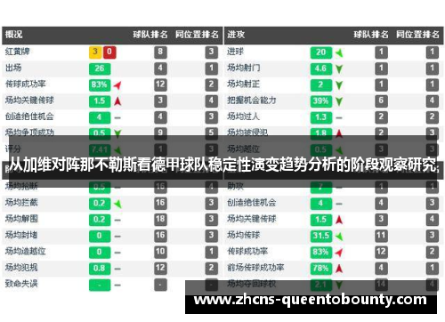 从加维对阵那不勒斯看德甲球队稳定性演变趋势分析的阶段观察研究